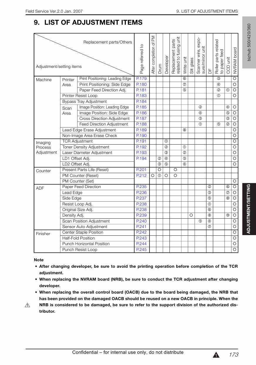 Konica-Minolta bizhub 360 420 500 FIELD-SERVICE Service Manual-4